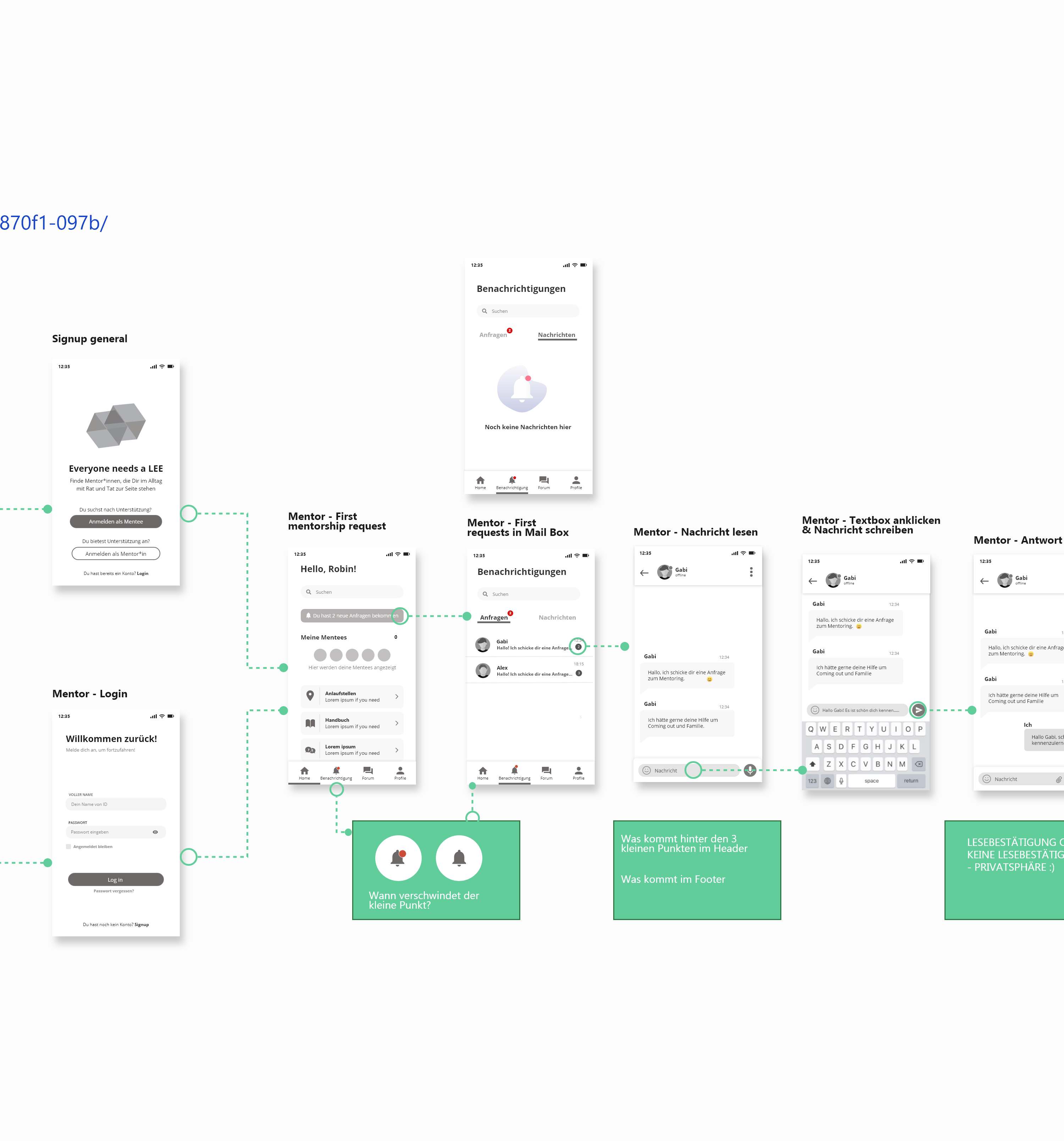 The middle of the mentorship flow: the first request on the mentor's home screen, the request in the mailbox, reading it, and writing a reply.